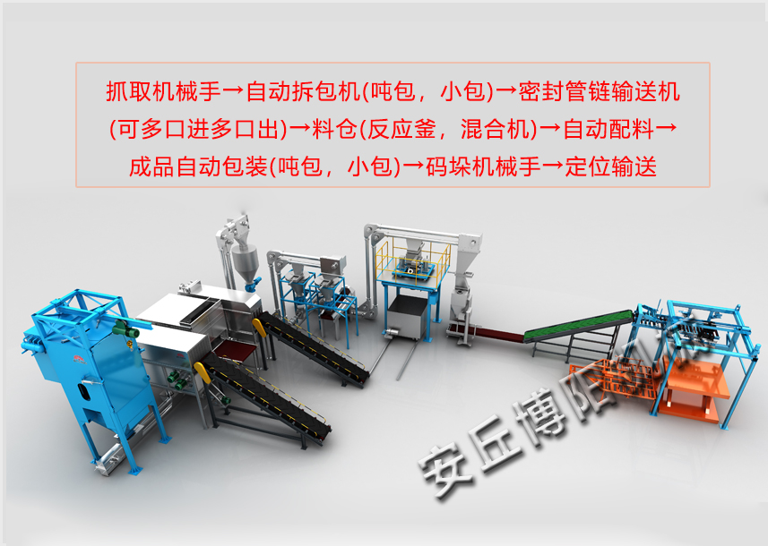 關(guān)于碼垛裝車(chē)生產(chǎn)線(xiàn)你了解多少？